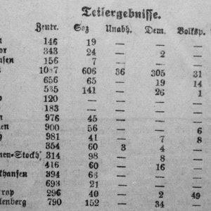 Wahlergebnisse Central Volksblatt